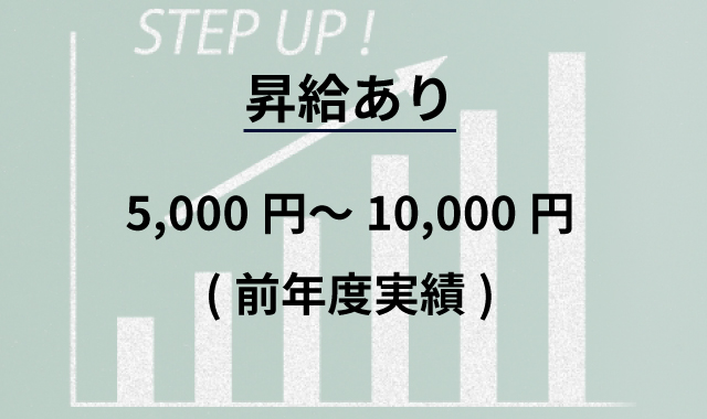 昇給あり　5,000円～10,000円(前年度実績)